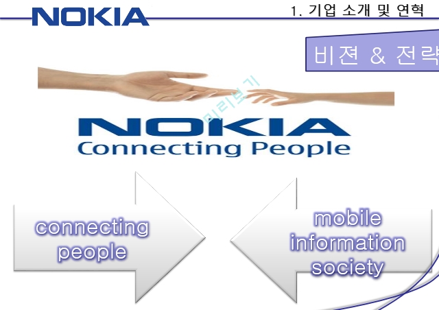 NOKIA’의 몰락 분석,‘NOKIA’의 시장 현황&환경분석,NOKIA의 몰락 분석,RIM & HTC 몰락분석   (4 )